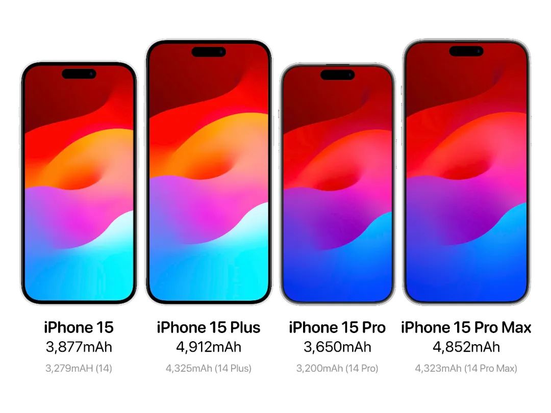 iPhone 15系列电池容量曝光