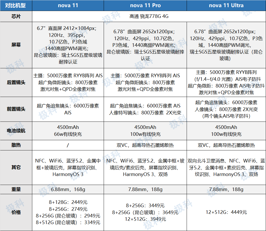 华为nova 11系列对比与优缺点分析，对比同档机型，是否值得买？