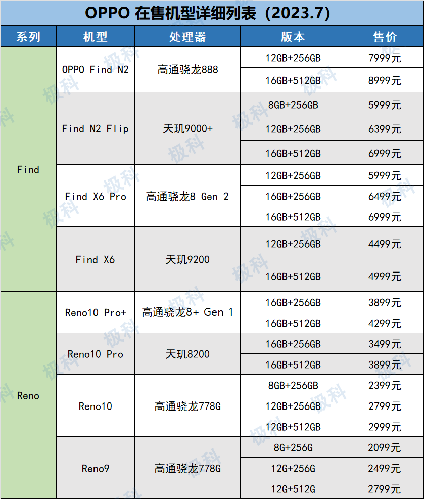 oppo2023极科1.png